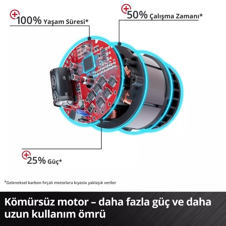 EİNHELL 4510040 TE-CW 18Lİ BL SOLO KÖMÜRSÜZ AKÜLÜ DARBELİ SOMUN SIKMA