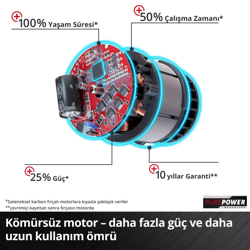 EİNHELL 4519375 HEROCCO AKÜLÜ KIRICI DELİCİ  AKÜ+ŞARZ CİHAZI