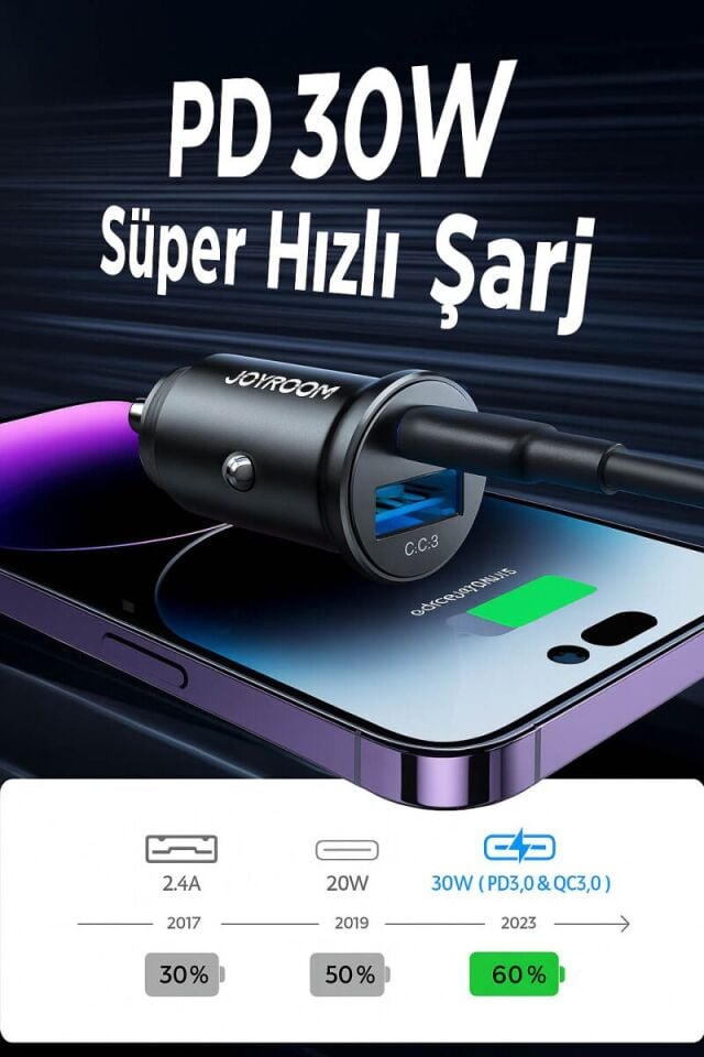 JOYROOM JR CCN05 30W A+C MİNİ METAL CAR CHARGER