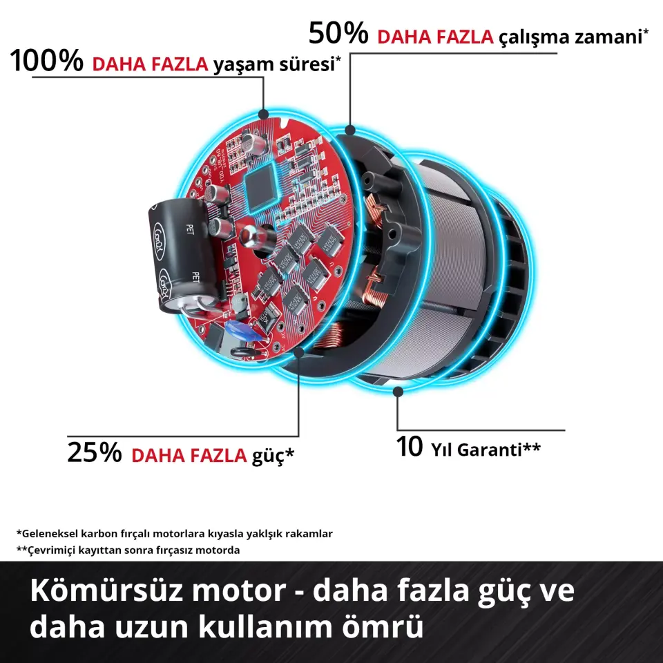 EİNHELL 4468000 TP-BR 18/32 Lİ BL-SOLO AKÜLÜ FIRÇA ZIMPARA