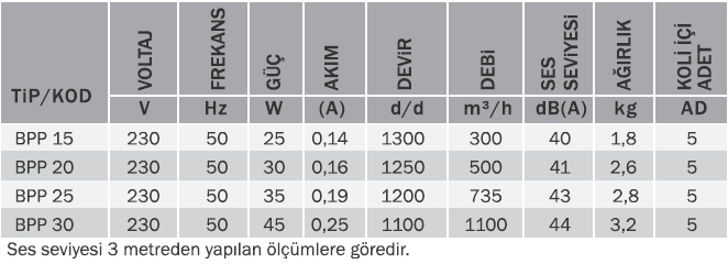 BVN BPP20 BAHÇIVAN ÇİFT YÖNLÜ FAN